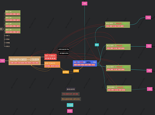 粤桂易构建平台功能项目——公司总部官网